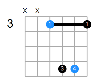 Fsus2#5 Chord